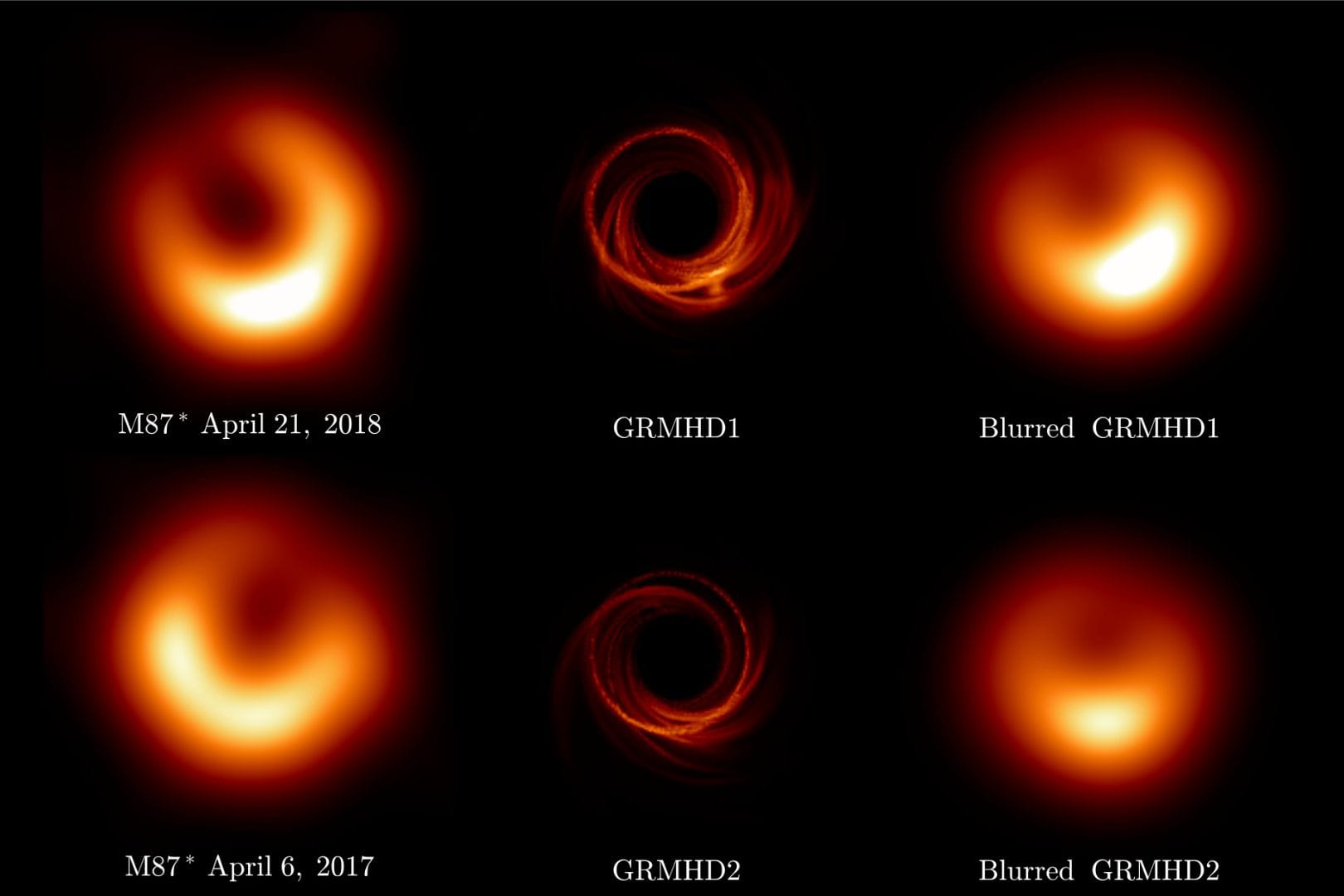 Le nuove scoperte sul buco nero M87*: ecco il meccanismo che regola la sua crescita