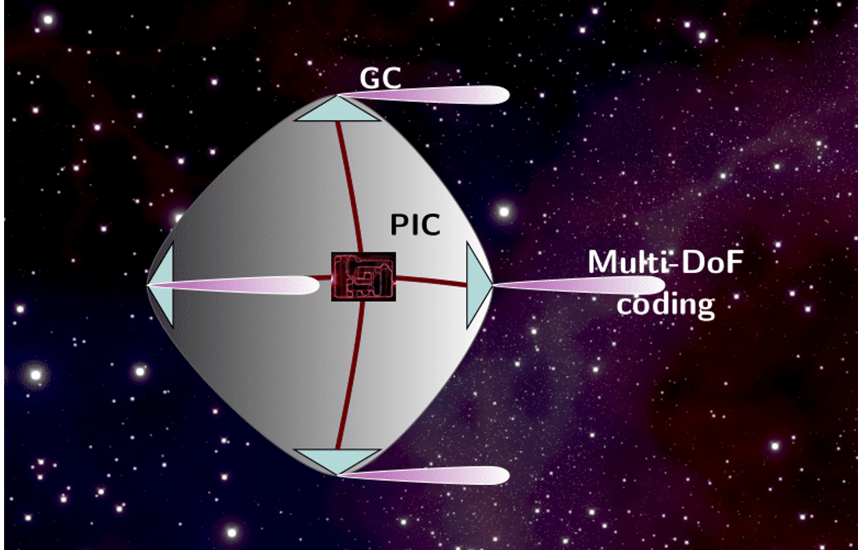 Alfa Centauri chiama Terra: verso un sistema per comunicazioni interstellari